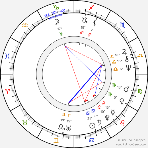 John Wood birth chart, biography, wikipedia 2024, 2025