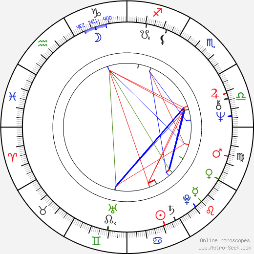 John Wood birth chart, John Wood astro natal horoscope, astrology