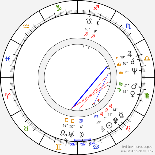 Jordi Sierra i Fabra birth chart, biography, wikipedia 2023, 2024