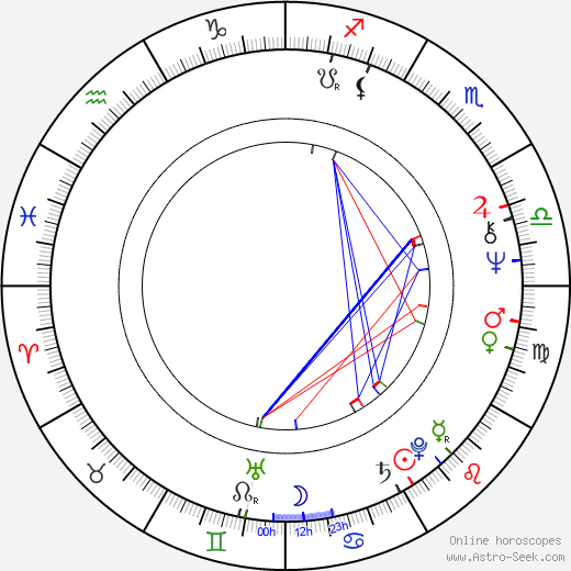 Jordi Sierra i Fabra birth chart, Jordi Sierra i Fabra astro natal horoscope, astrology