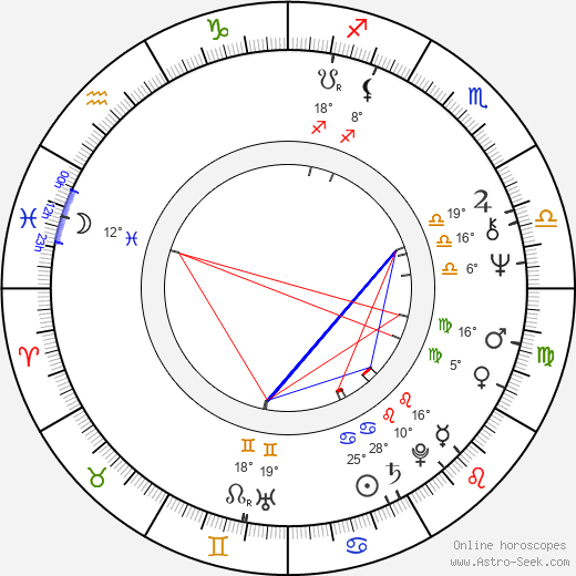 Josef Horešovský birth chart, biography, wikipedia 2023, 2024