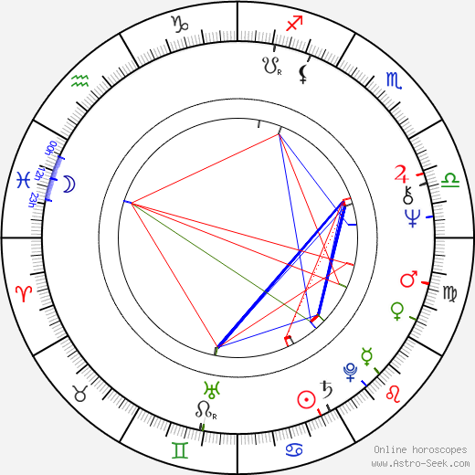 Josef Horešovský birth chart, Josef Horešovský astro natal horoscope, astrology