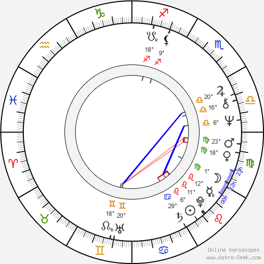 Karel Fuksa birth chart, biography, wikipedia 2023, 2024