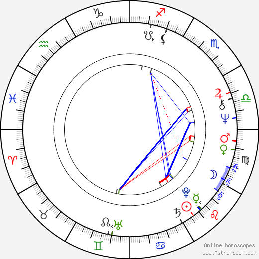 Karel Fuksa birth chart, Karel Fuksa astro natal horoscope, astrology