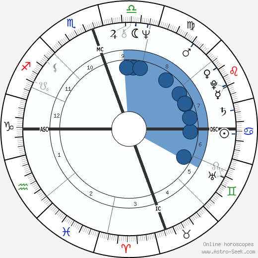 Karla Conway wikipedia, horoscope, astrology, instagram
