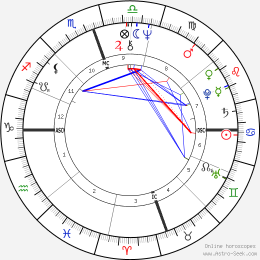 Karla Conway birth chart, Karla Conway astro natal horoscope, astrology