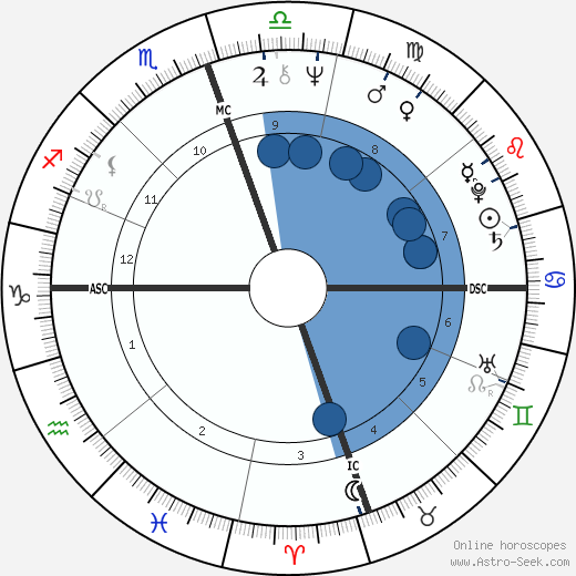 Kenneth Starr wikipedia, horoscope, astrology, instagram