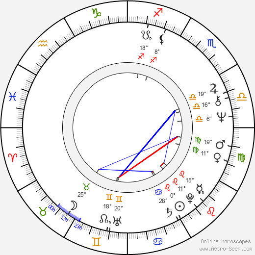 Larry Shue birth chart, biography, wikipedia 2024, 2025