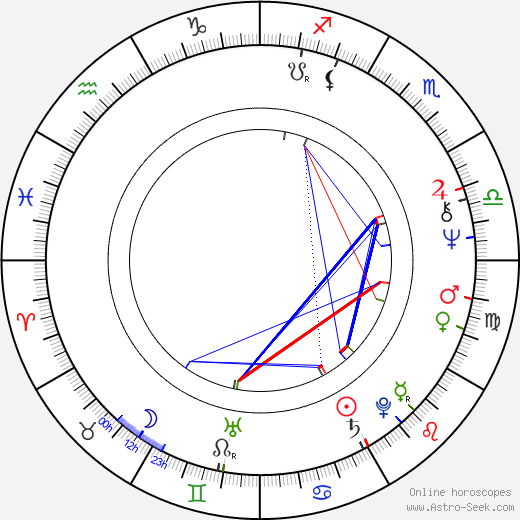 Larry Shue birth chart, Larry Shue astro natal horoscope, astrology