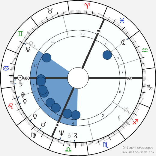 Leon Oziel wikipedia, horoscope, astrology, instagram