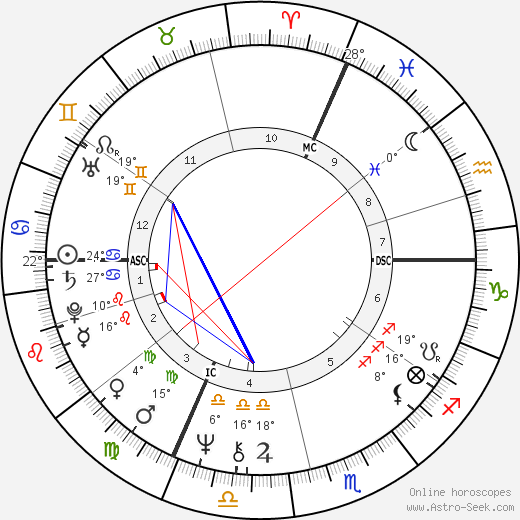 Leon Oziel birth chart, biography, wikipedia 2023, 2024