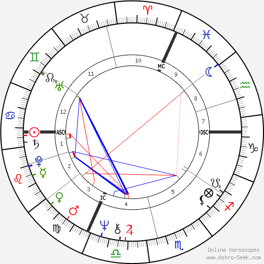 Leon Oziel birth chart, Leon Oziel astro natal horoscope, astrology