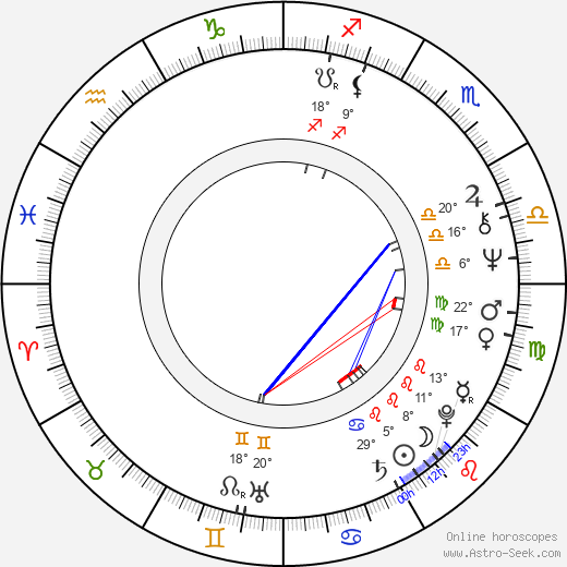 Linda Kelsey birth chart, biography, wikipedia 2024, 2025