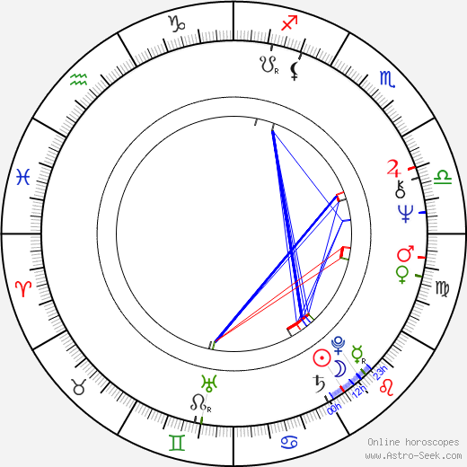 Linda Kelsey birth chart, Linda Kelsey astro natal horoscope, astrology