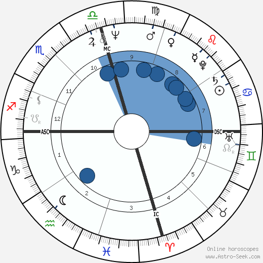 Linda Ronstadt wikipedia, horoscope, astrology, instagram