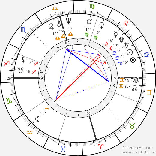 Linda Ronstadt birth chart, biography, wikipedia 2023, 2024