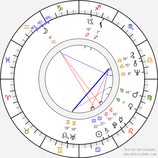Louise Edlind birth chart, biography, wikipedia 2024, 2025