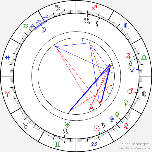 Louise Edlind birth chart, Louise Edlind astro natal horoscope, astrology