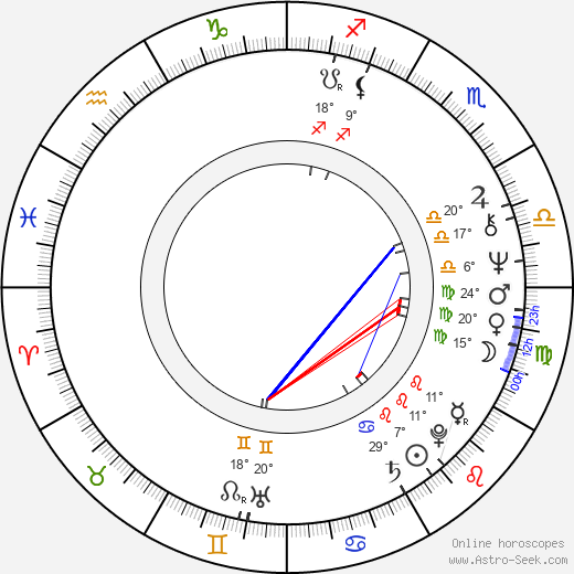 Magdalena Rychlíková-Špergrová birth chart, biography, wikipedia 2023, 2024