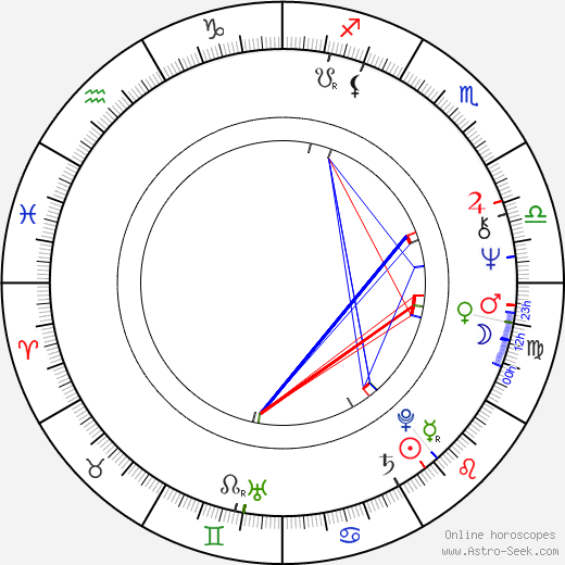 Magdalena Rychlíková-Špergrová birth chart, Magdalena Rychlíková-Špergrová astro natal horoscope, astrology