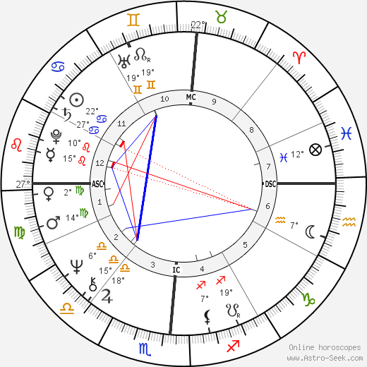 Maray Ayres birth chart, biography, wikipedia 2024, 2025