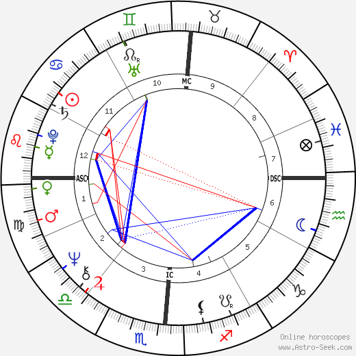 Maray Ayres birth chart, Maray Ayres astro natal horoscope, astrology