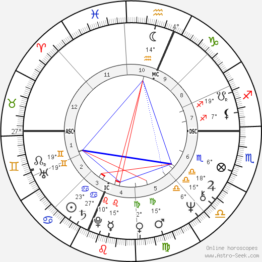 Martin Craig Steinbrecher birth chart, biography, wikipedia 2024, 2025