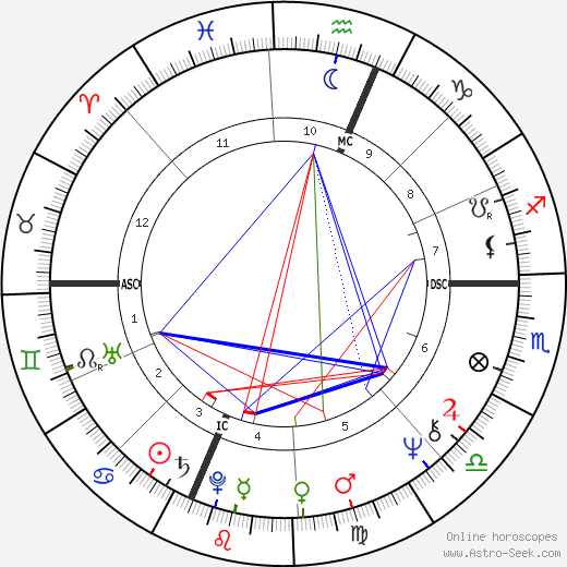 Martin Craig Steinbrecher birth chart, Martin Craig Steinbrecher astro natal horoscope, astrology