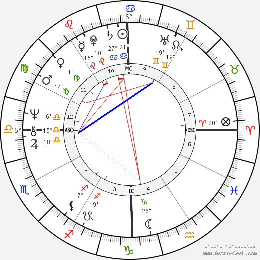 Maureen O'Connor birth chart, biography, wikipedia 2024, 2025