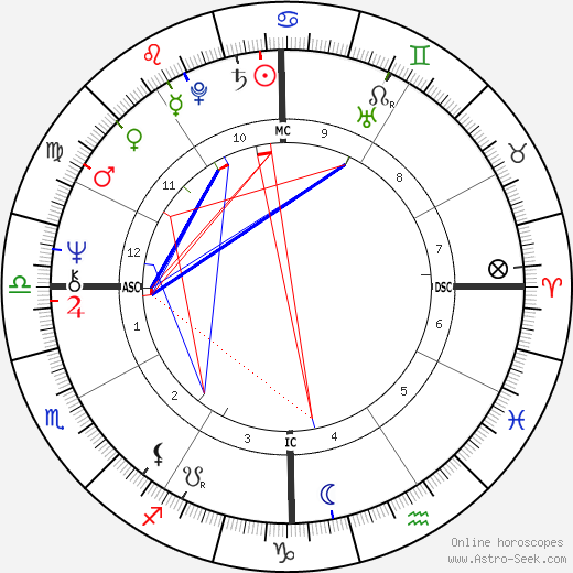 Maureen O'Connor birth chart, Maureen O'Connor astro natal horoscope, astrology