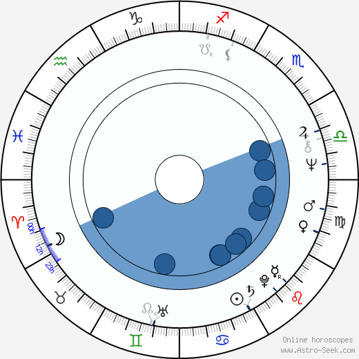 Mel Damski horoscope, astrology, sign, zodiac, date of birth, instagram