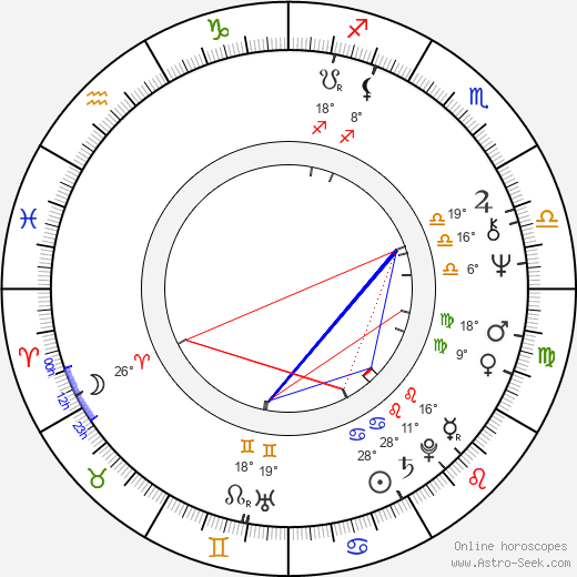 Mel Damski birth chart, biography, wikipedia 2023, 2024