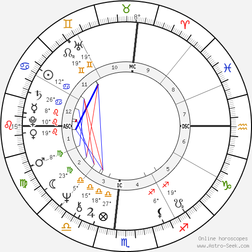 Michael Milken birth chart, biography, wikipedia 2024, 2025