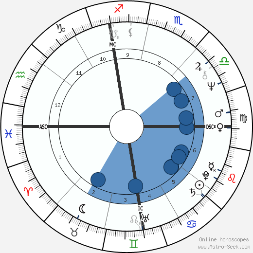 Mireille Mathieu wikipedia, biography, birth chart, instagram Mireille Mathieu wikipedia, horoscope, astrology, instagram
