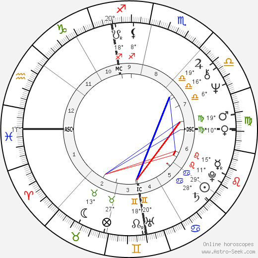 Mireille Mathieu birth chart, biography, wikipedia 2023, 2024