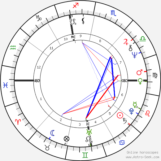 Mireille Mathieu birth chart, Mireille Mathieu astro natal horoscope, astrology