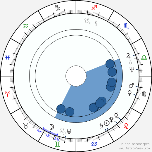 Mirja Pyykkö horoscope, astrology, sign, zodiac, date of birth, instagram