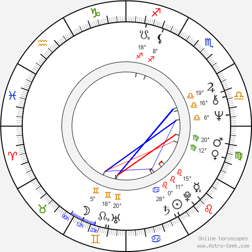 Mirja Pyykkö birth chart, biography, wikipedia 2023, 2024