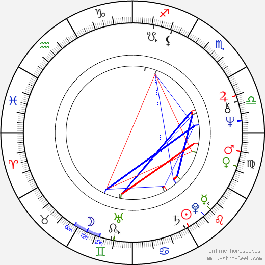 Mirja Pyykkö birth chart, Mirja Pyykkö astro natal horoscope, astrology