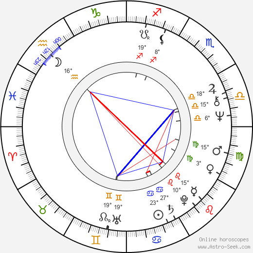 Monica Aspelund birth chart, biography, wikipedia 2024, 2025