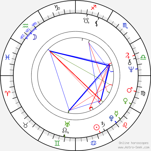 Monica Aspelund birth chart, Monica Aspelund astro natal horoscope, astrology