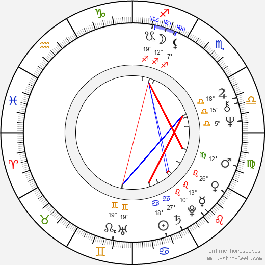 Nana Kinomi birth chart, biography, wikipedia 2023, 2024