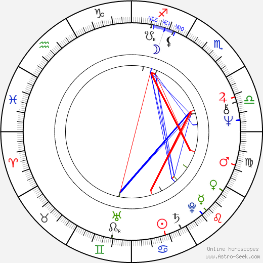 Nana Kinomi birth chart, Nana Kinomi astro natal horoscope, astrology