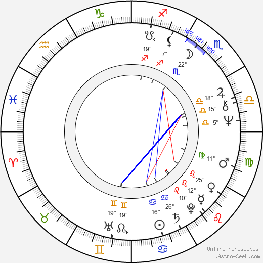 Norbert Weisser birth chart, biography, wikipedia 2024, 2025