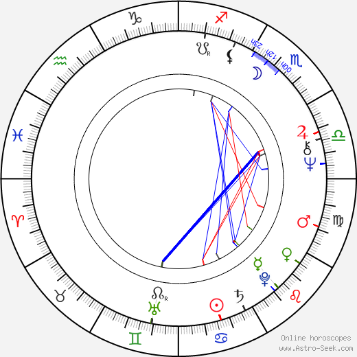 Norbert Weisser birth chart, Norbert Weisser astro natal horoscope, astrology