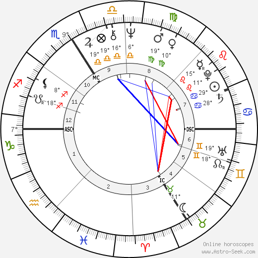 Paul-Loup Sulitzer birth chart, biography, wikipedia 2024, 2025