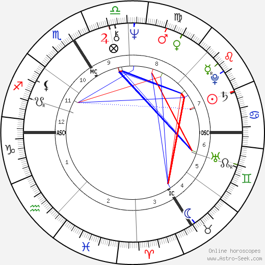 Paul-Loup Sulitzer birth chart, Paul-Loup Sulitzer astro natal horoscope, astrology