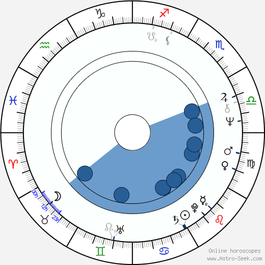 Paul Schrader wikipedia, horoscope, astrology, instagram