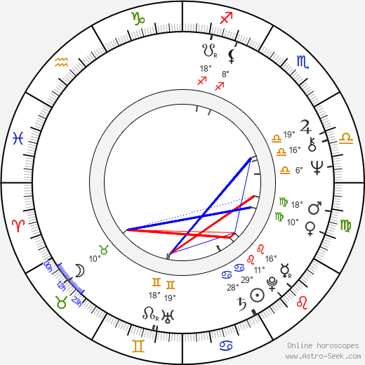 Paul Schrader birth chart, biography, wikipedia 2024, 2025