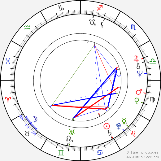 Paul Schrader birth chart, Paul Schrader astro natal horoscope, astrology
